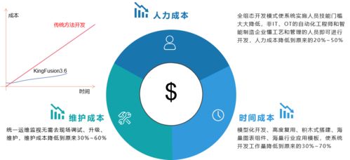 软件吞噬世界 数字文化创意软件的驱动力与未来